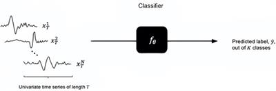 Comparison of Machine Learning Approaches to Improve Diagnosis of Optic Neuropathy Using Photopic Negative Response Measured Using a Handheld Device